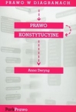 Prawo w diagramach Prawo konstytucyjne