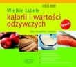 Wielkie tabele kalorii i wartości odżywczych