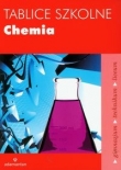 Tablice szkolne Chemia