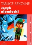 Tablice szkolne Język niemiecki