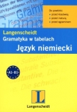 Gramatyka w tabelach. Język niemiecki
