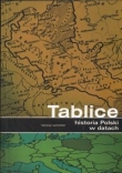 Tablice Historia polski w datach