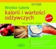 Wielkie tabele kalorii i wartości odżywczych