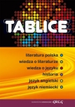 Tablice:literatura polska, wiedza o literaturze, wiedza o języku, historia, j.angielski, j.niemiecki