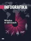 Infografika.