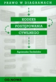 Prawo w diagramach. Kodeks postępowania cywilnego