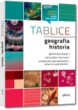 Tablice szkolne. Geografia + Historia