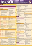 Tablice informatyczne. Basic/VB.NET