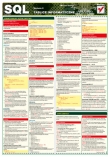 Tablice informatyczne. SQL