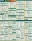 Tablice informatyczne. XML