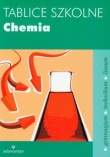 Tablice szkolne Chemia