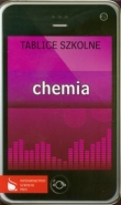 Tablice szkolne Chemia