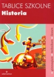 Tablice szkolne Historia