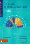 matura-na-100-wiedza-o-spoleczenstwie-tablice.jpg