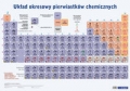 plansza-edukacyjna-chemia.jpg