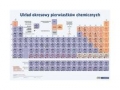 plansza-edukacyjna-uklad-okresowy-pierwiastkow-chemicznych.jpg