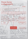 proces-karny-w-diagramach-1.jpg