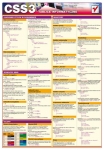 tablice-informatyczne-css3-1.jpg