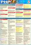 tablice-informatyczne-php.jpg